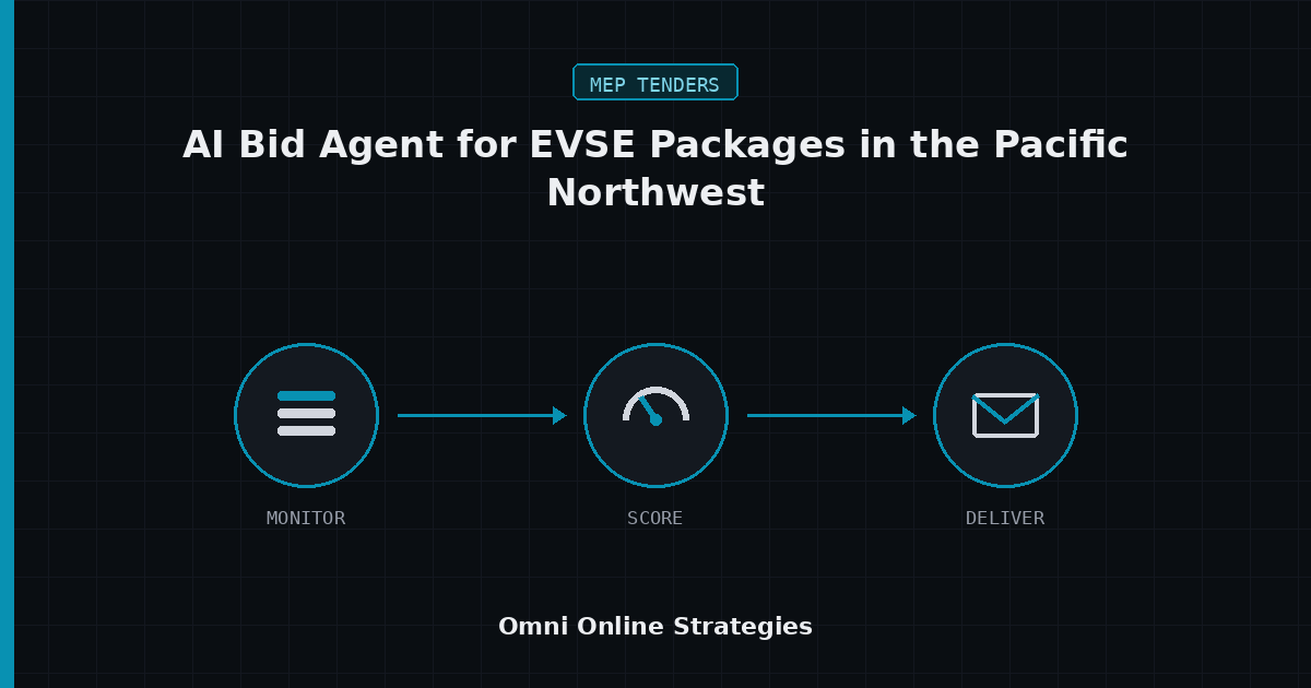 AI Bid Agent for EVSE Infrastructure Packages in the Pacific Northwest