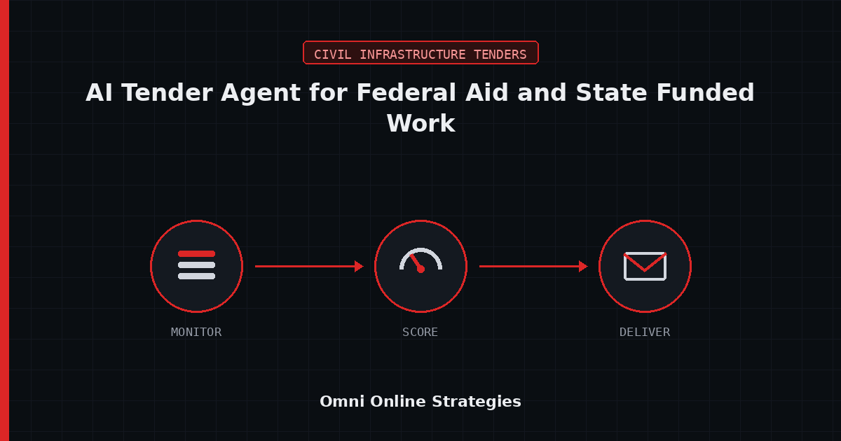 AI Bid Agent That Splits Federal Aid and State Funded Pipelines for Civil Contractors
