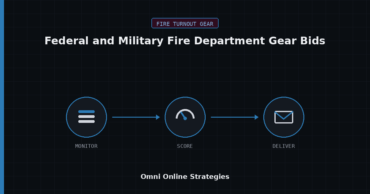 AI Bid Agent for Federal and Military Fire Department Gear Bids
