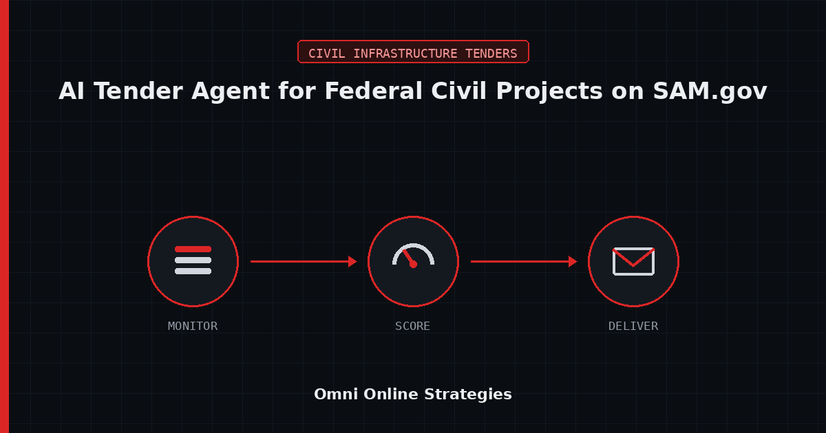 An AI Bid Agent That Monitors Federal Civil Projects on SAM.gov for Infrastructure Contractors