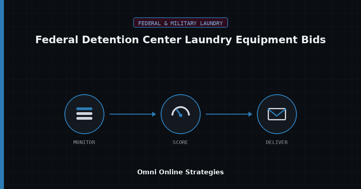 AI Bid Agent for Federal Detention Center Laundry Equipment Bids