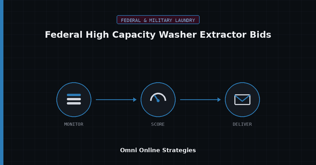 AI Bid Agent for Federal High Capacity Washer Extractor Bids