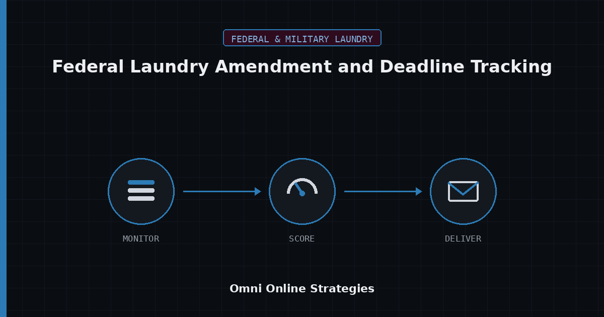 AI Bid Agent for Federal Laundry Bid Amendment and Deadline Tracking