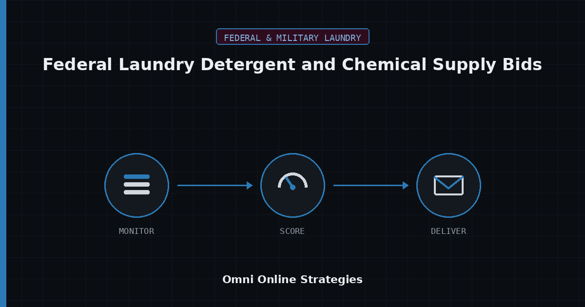 AI Bid Agent for Federal Laundry Detergent and Chemical Supply Bids