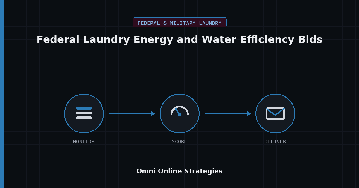 AI Bid Agent for Federal Laundry Energy and Water Efficiency Bids
