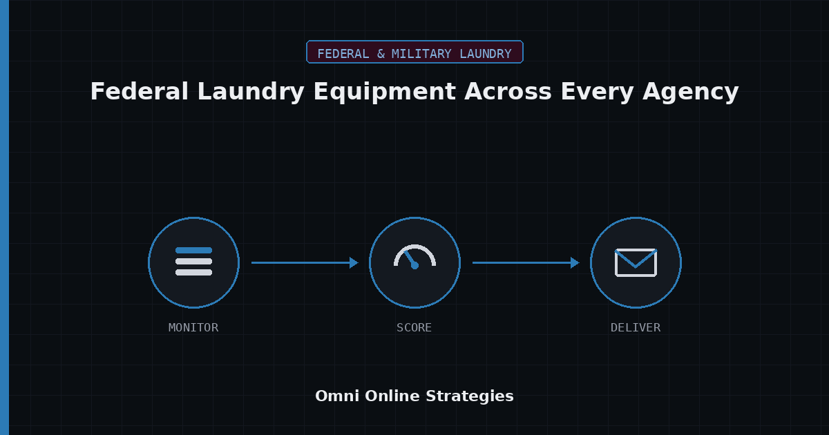 AI Bid Agent for Federal Laundry Equipment Across Every Agency