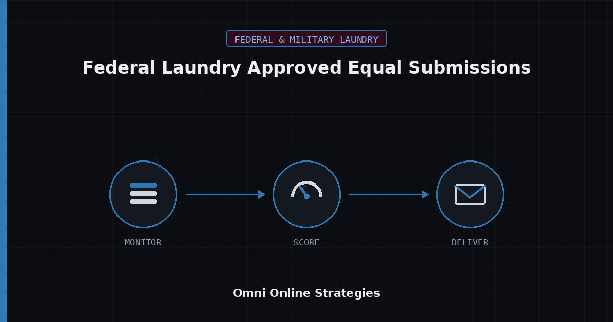 AI Bid Agent for Federal Laundry Equipment Approved Equal Submissions