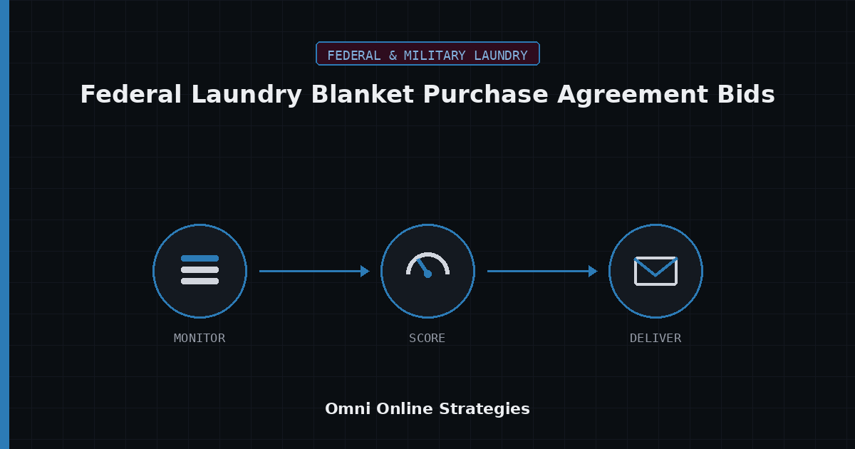 AI Bid Agent for Federal Laundry Equipment Blanket Purchase Agreement Bids