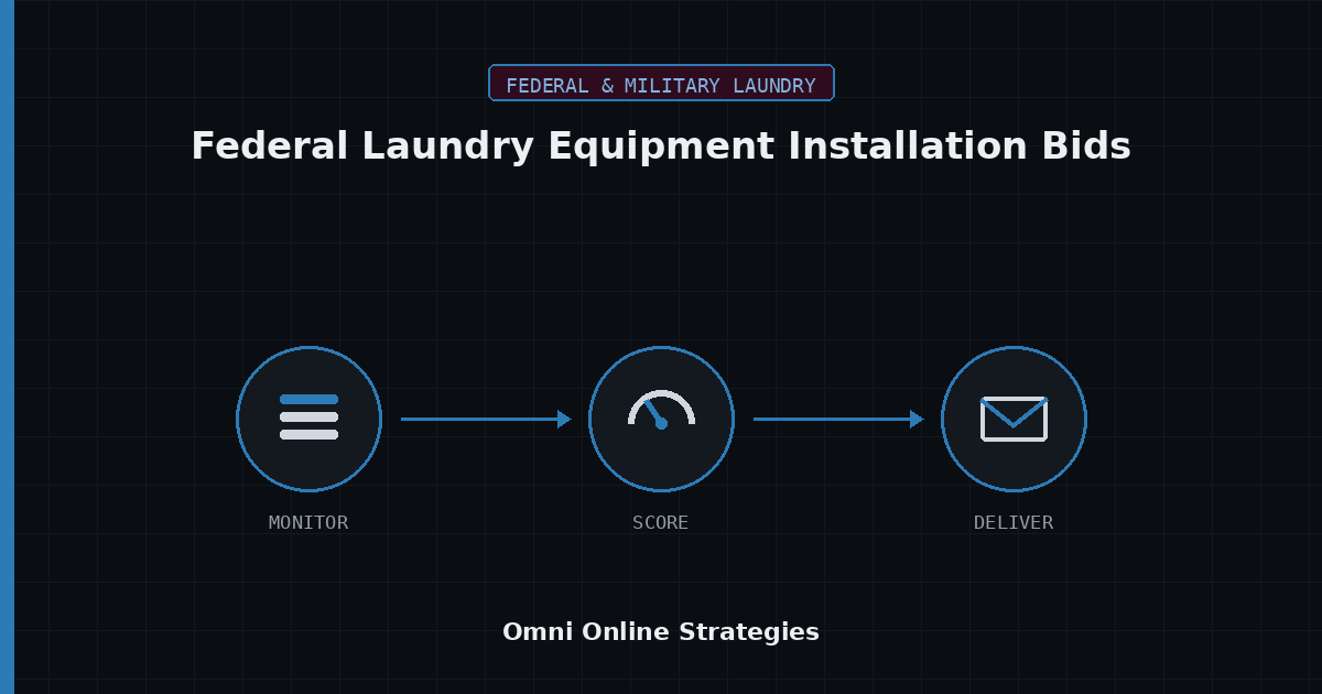 AI Bid Agent for Federal Laundry Equipment Installation Bids