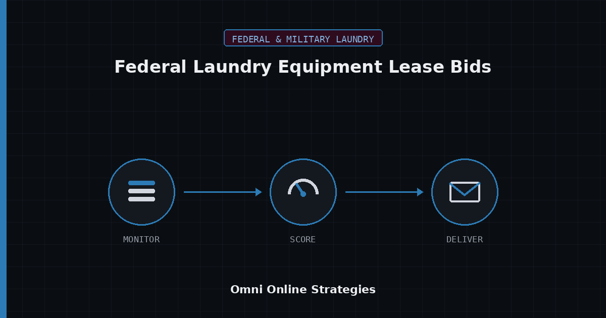 AI Bid Agent for Federal Laundry Equipment Lease Bids