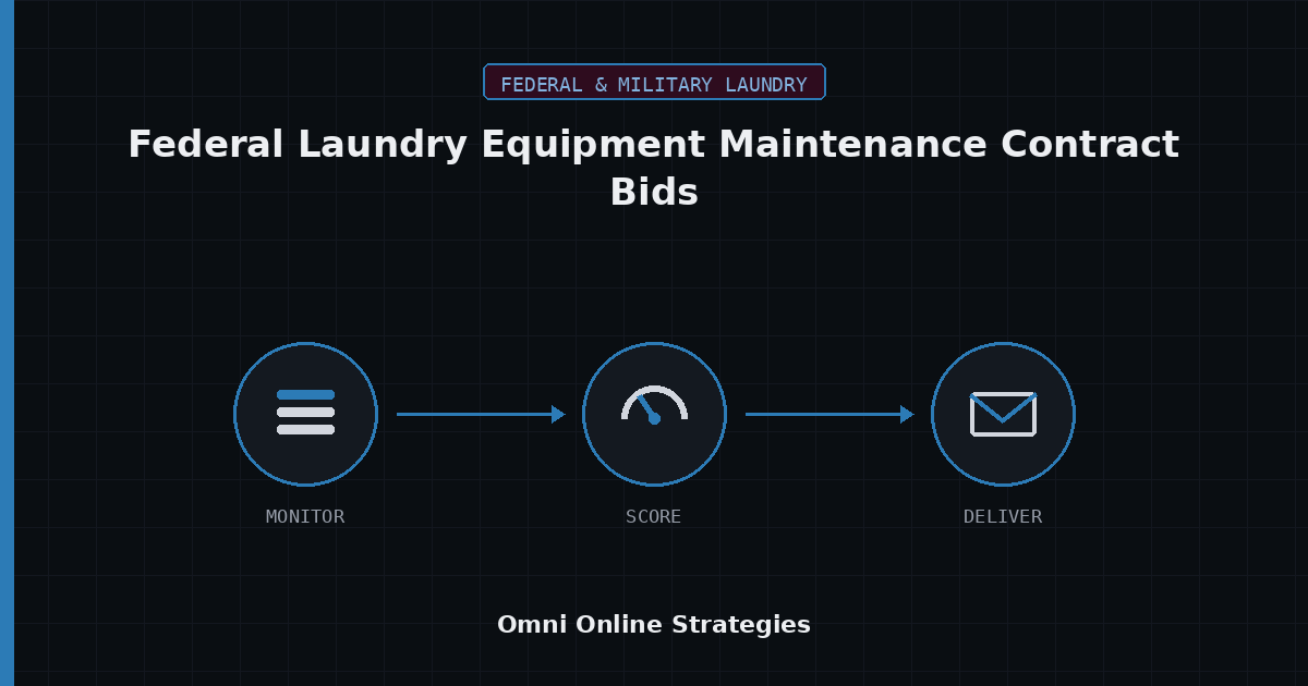 AI Bid Agent for Federal Laundry Equipment Maintenance Contract Bids