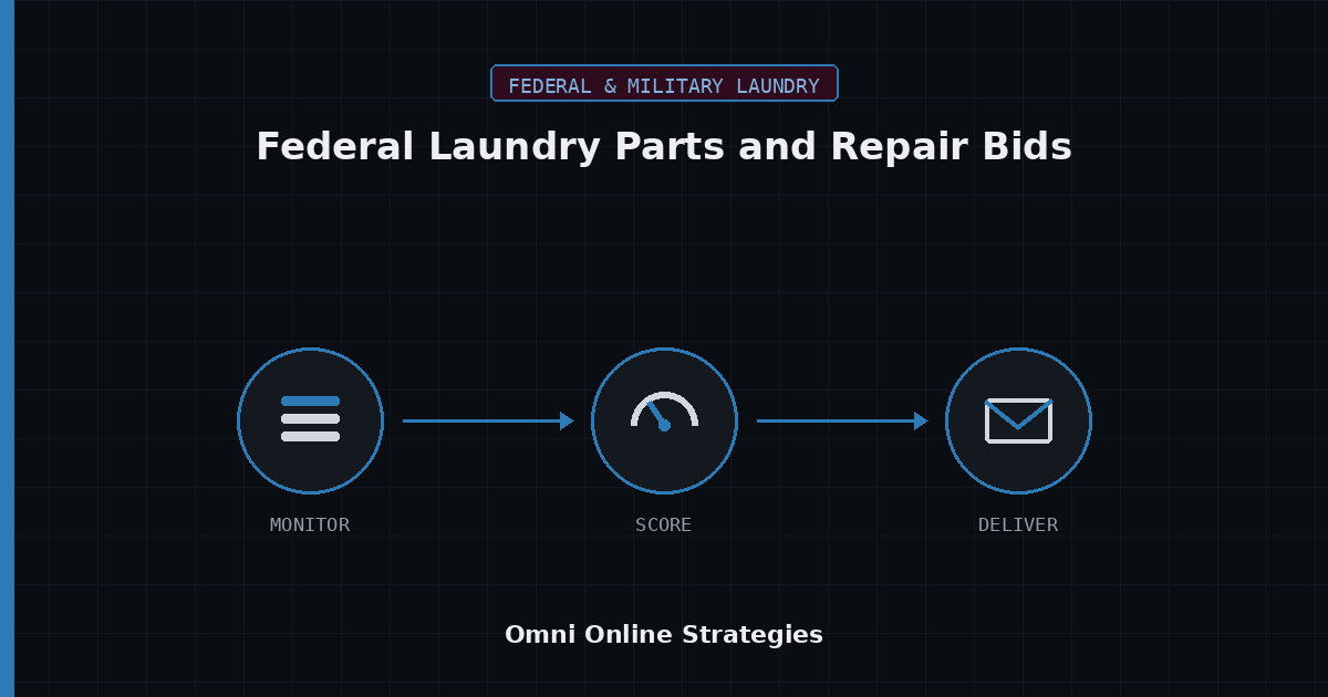 AI Bid Agent for Federal Laundry Equipment Parts and Repair Bids