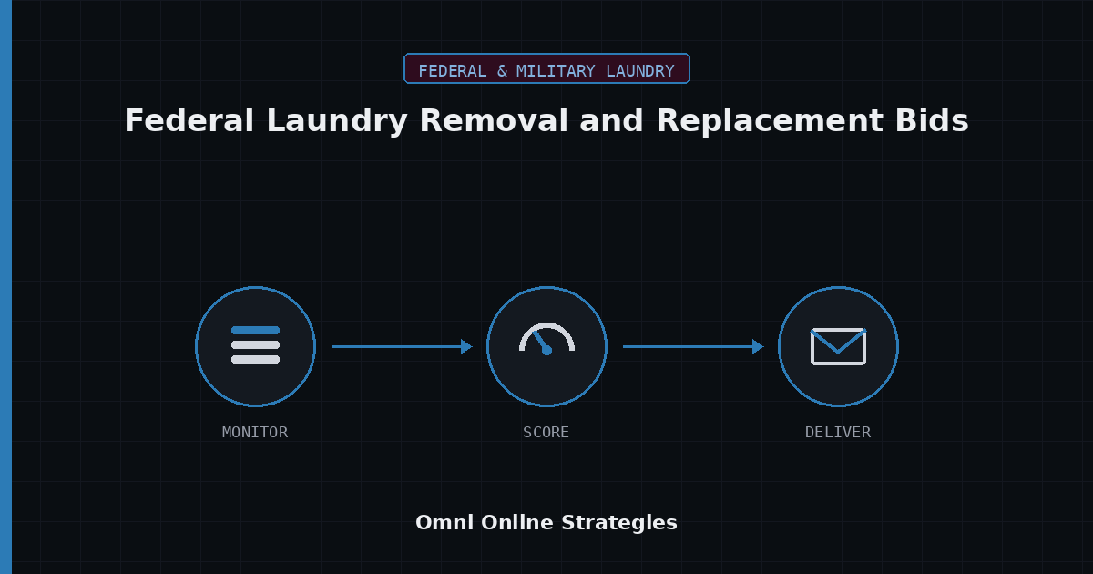 AI Bid Agent for Federal Laundry Equipment Removal and Replacement Bids