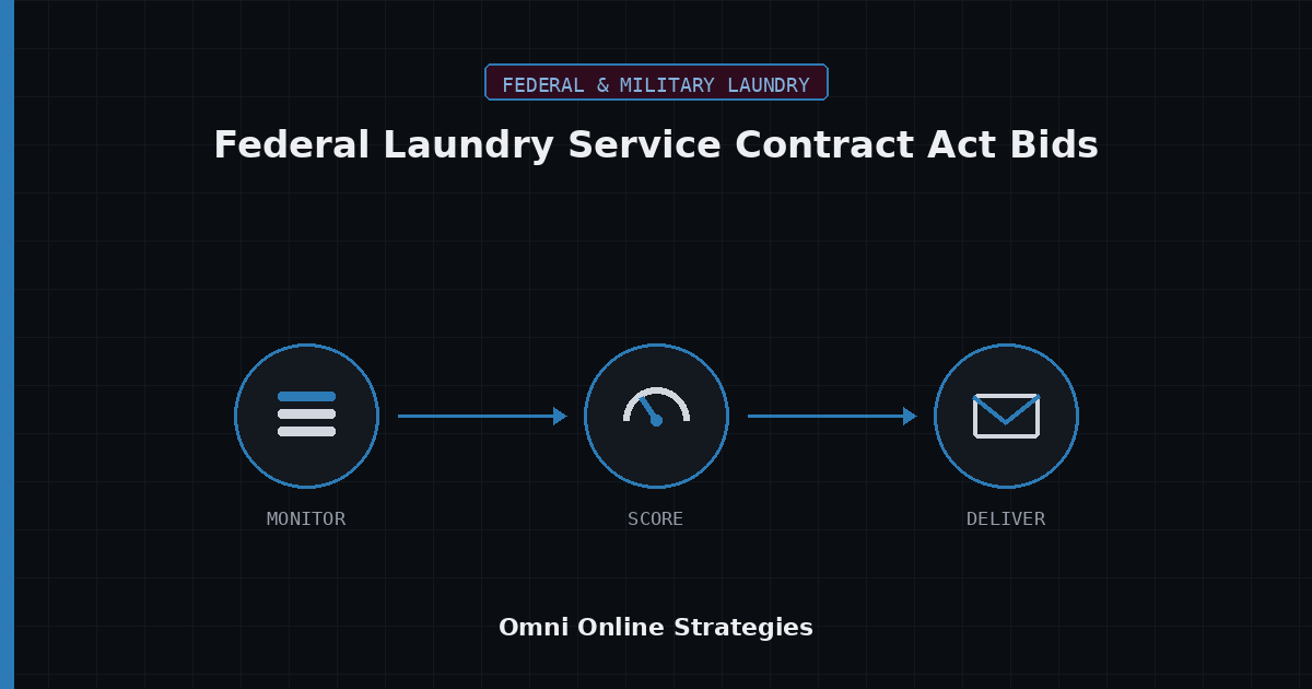 AI Bid Agent for Federal Laundry Service Contract Act Bids