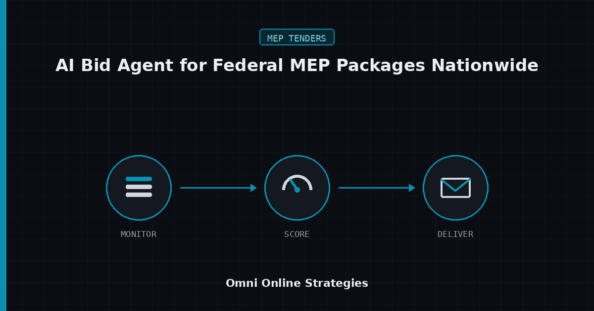 AI Bid Agent for Federal MEP Packages on SAM.gov Nationwide