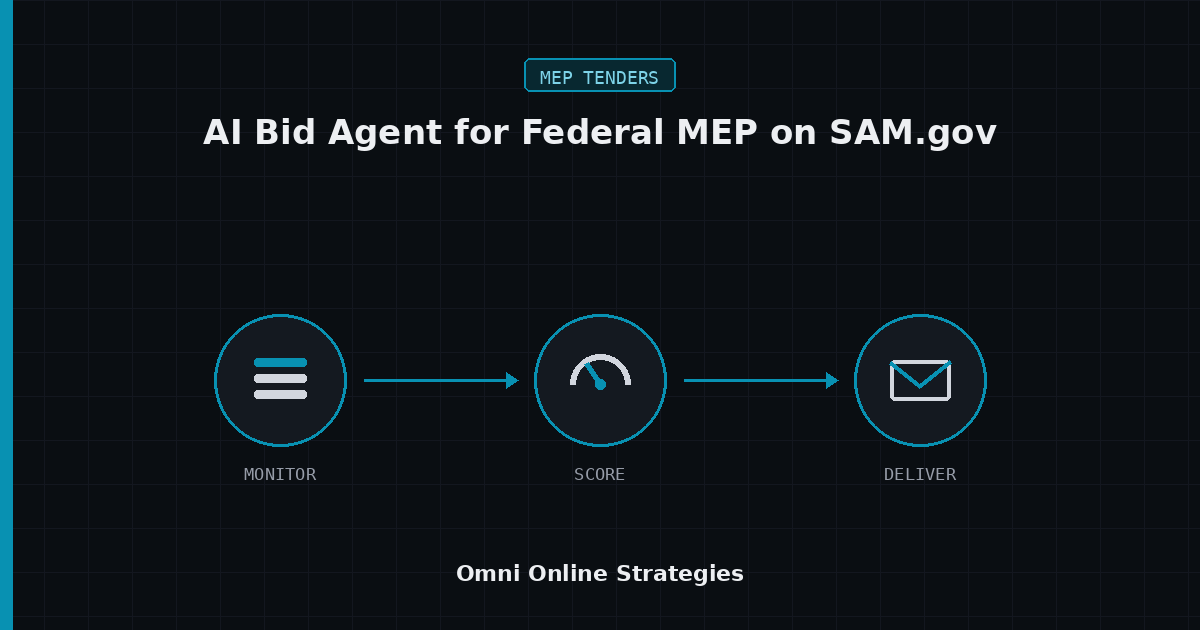An AI Bid Agent That Monitors Federal MEP Projects on SAM.gov for Subcontractors