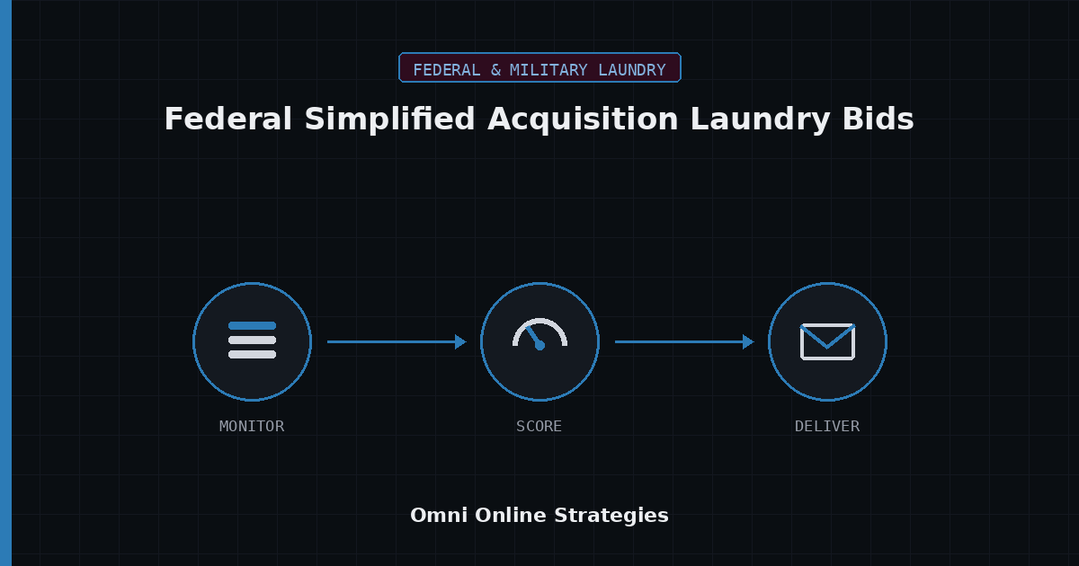 AI Bid Agent for Federal Micro Purchase and Simplified Acquisition Laundry Bids