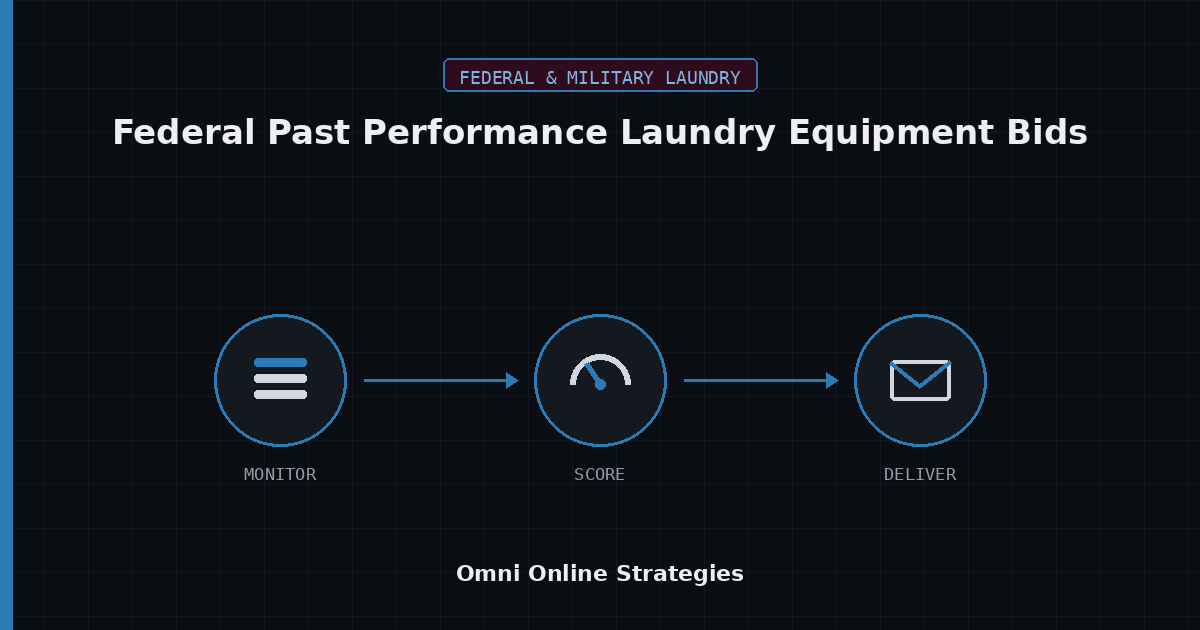 AI Bid Agent for Federal Past Performance Laundry Equipment Bids