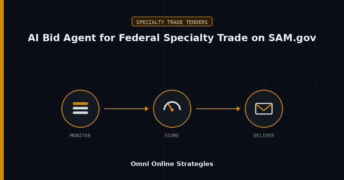 An AI Bid Agent That Monitors Federal Specialty Trade Projects on SAM.gov