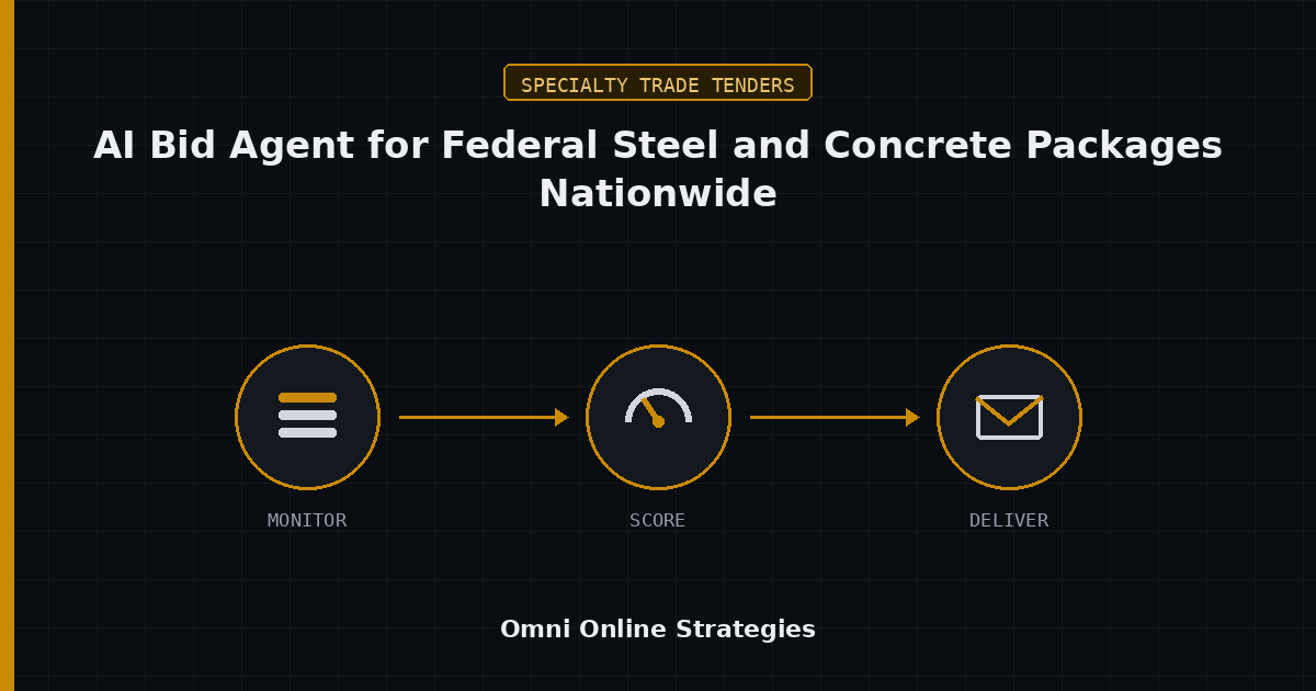 AI Bid Agent for Federal Steel and Concrete Packages on SAM.gov Nationwide