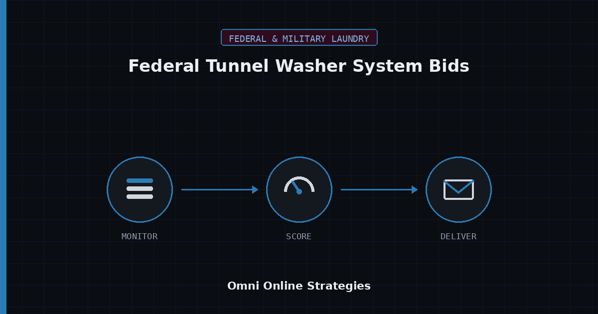AI Bid Agent for Federal Tunnel Washer System Bids