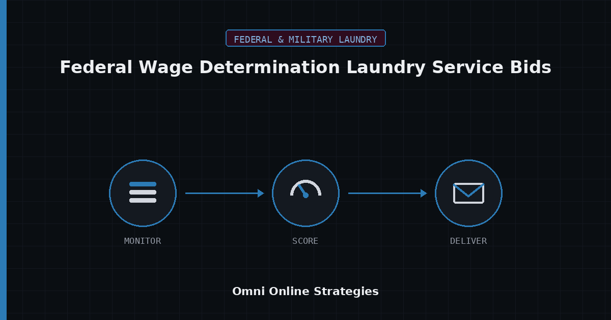 AI Bid Agent for Federal Wage Determination Laundry Service Bids