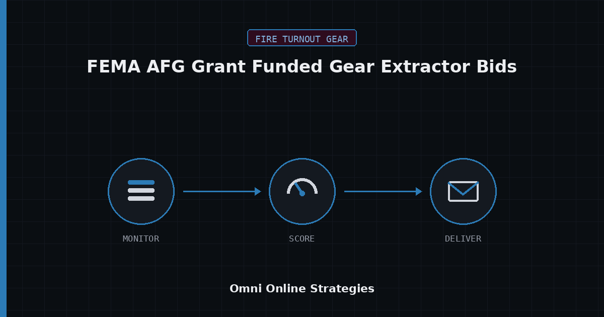 AI Bid Agent for FEMA AFG Grant Funded Gear Extractor Bids