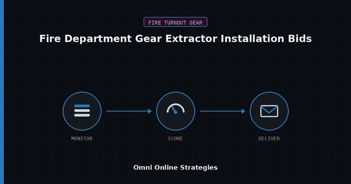 AI Bid Agent for Fire Department Gear Extractor Installation Bids