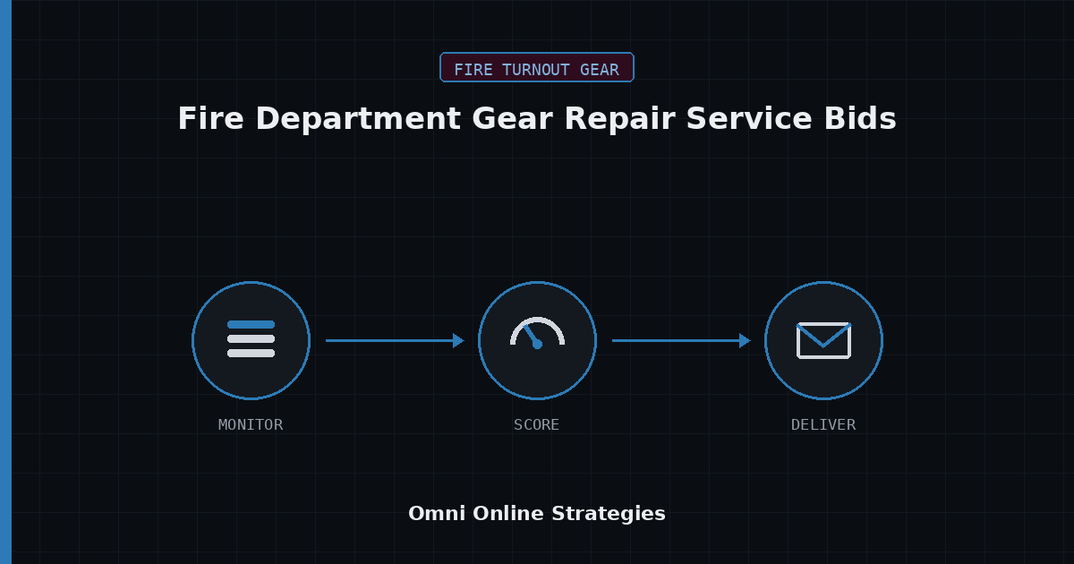 AI Bid Agent for Fire Department Gear Repair Service Bids
