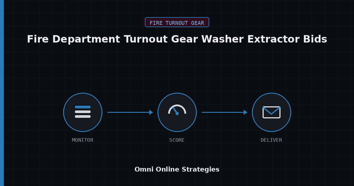AI Bid Agent for Fire Department Turnout Gear Washer Extractor Bids