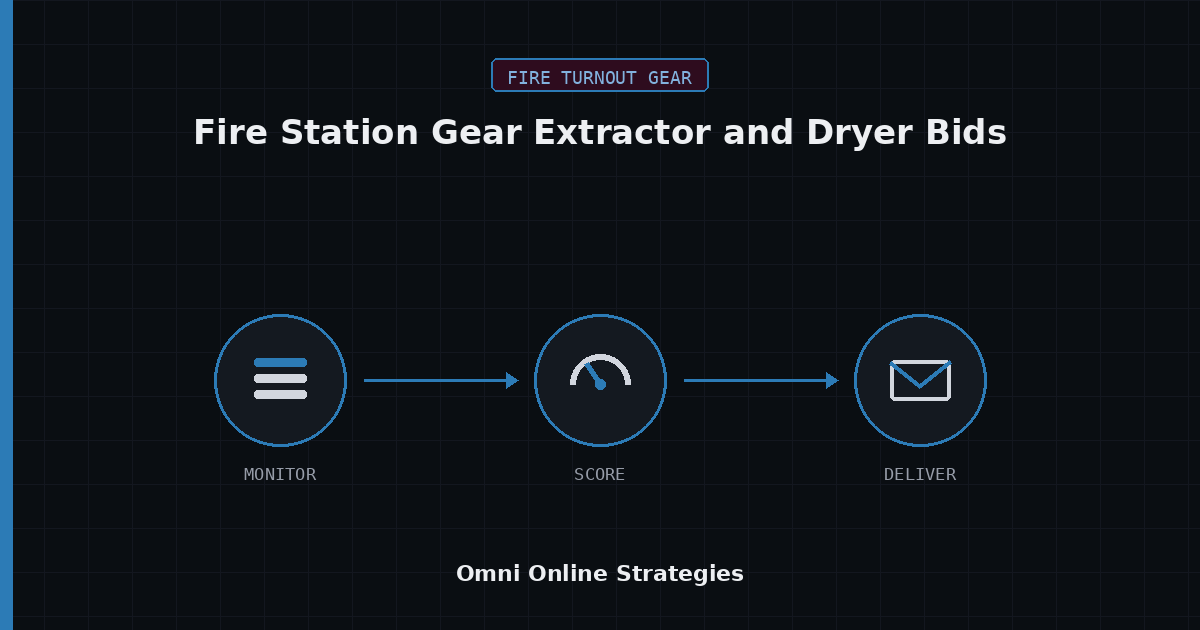 AI Bid Agent for Fire Station Gear Extractor and Dryer Bids