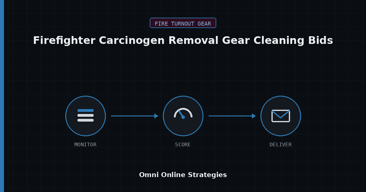 AI Bid Agent for Firefighter Carcinogen Removal Gear Cleaning Bids