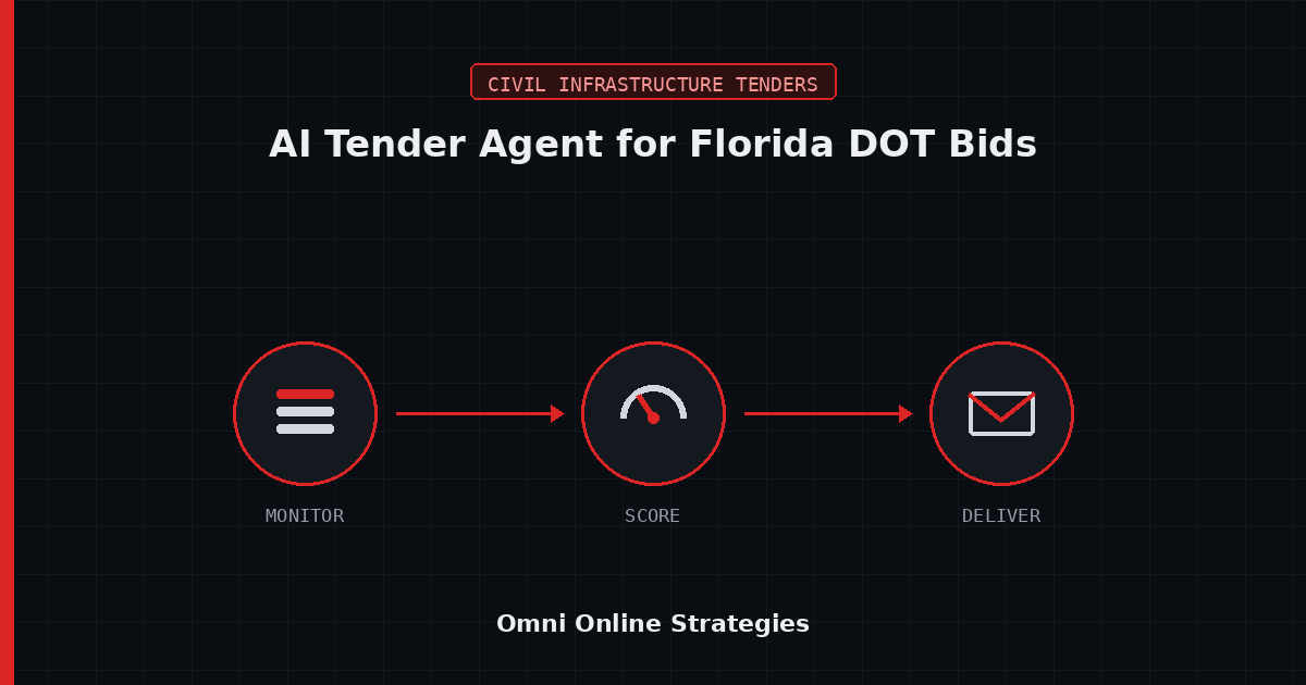 AI Bid Agent for Florida DOT Roadway and Bridge Bids