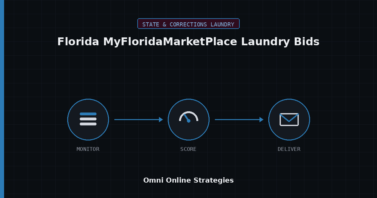 AI Bid Agent for Florida MyFloridaMarketPlace Laundry Equipment Bids