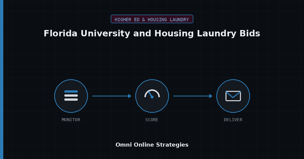AI Bid Agent for Florida University and Housing Laundry Bids