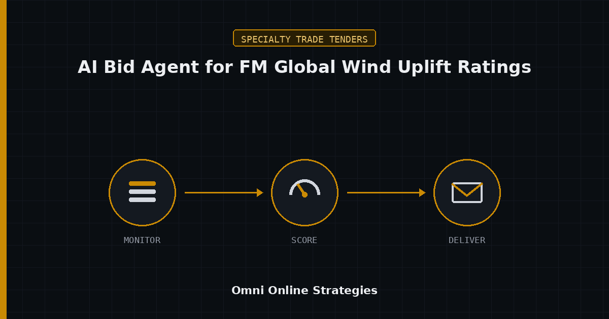 AI Bid Agent That Flags FM Global Wind Uplift Ratings in Roofing Specs