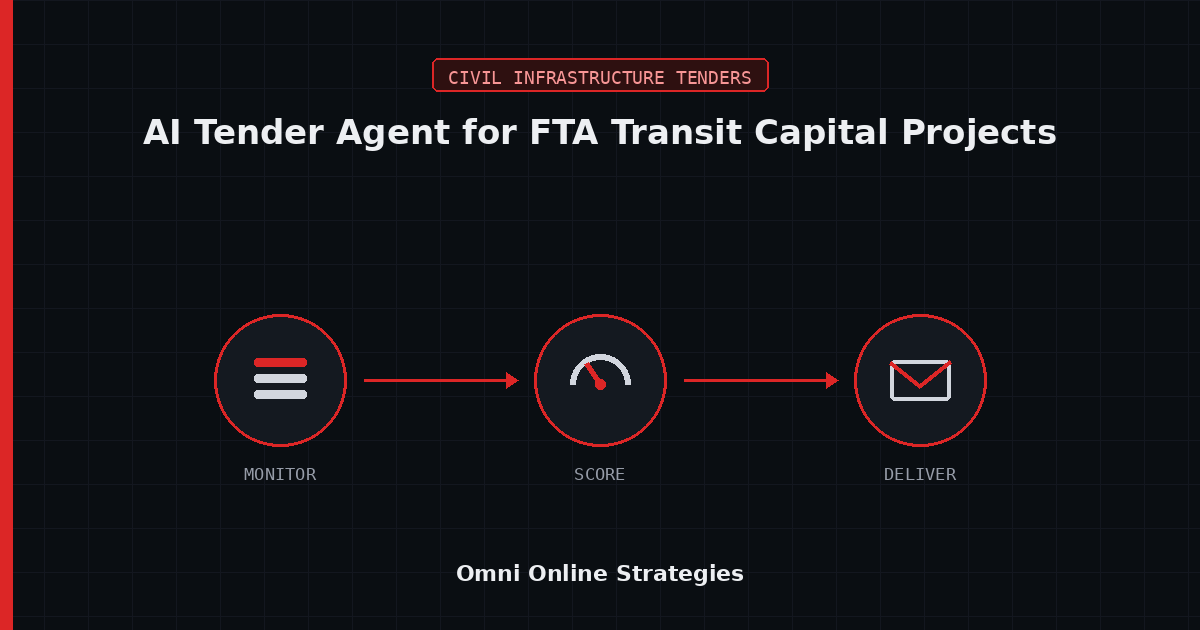 AI Bid Agent for FTA Funded Transit Capital Projects, Built for Transit Contractors