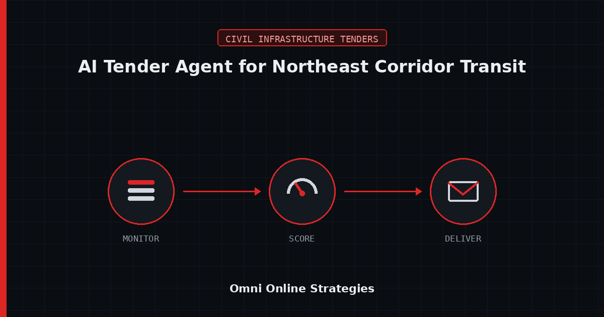 AI Bid Agent for FTA Transit Capital Projects in the Northeast Corridor