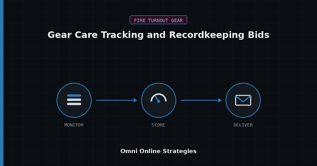 AI Bid Agent for Gear Care Tracking and Recordkeeping Bids