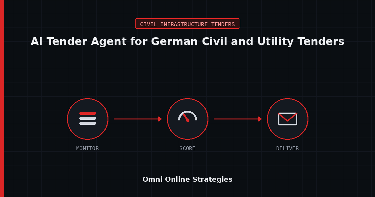 AI Bid Agent That Tracks German Civil and Utility Tenders on DTVP Under SektVO