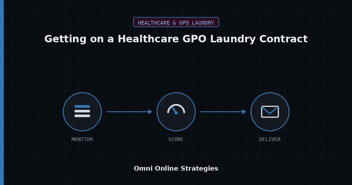 AI Bid Agent for Getting on a Healthcare GPO Laundry Contract Bids