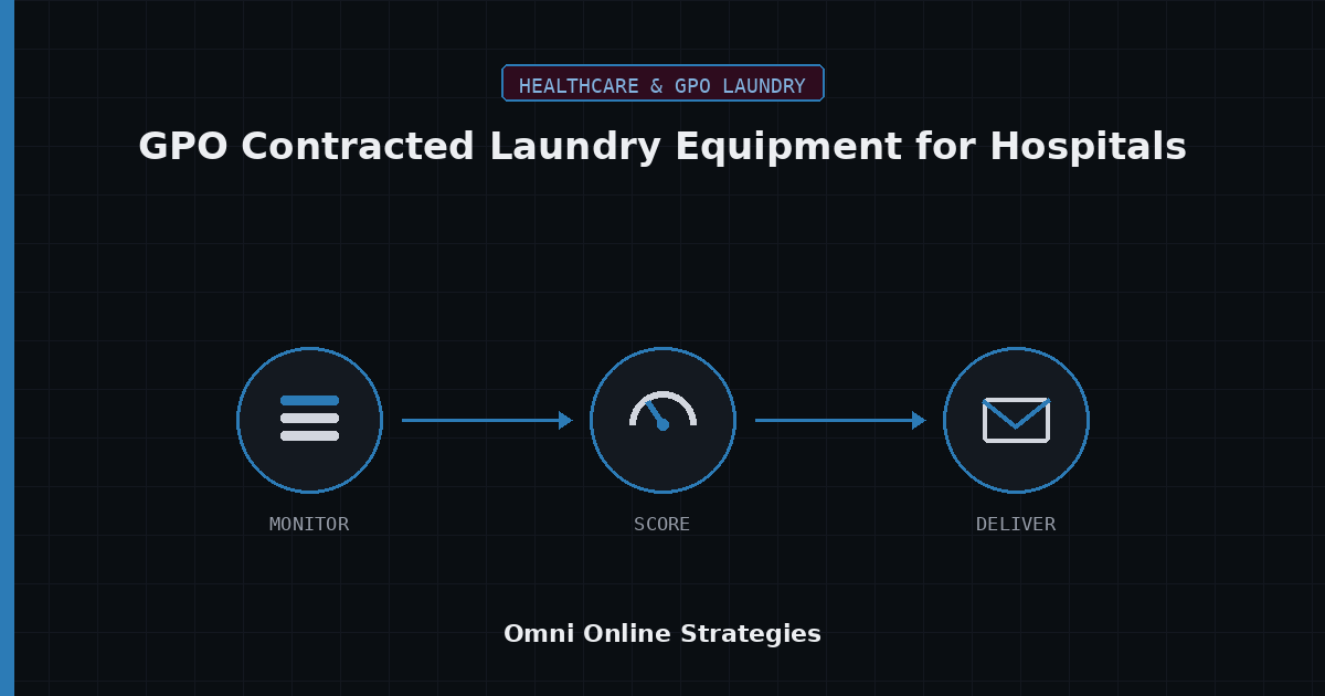AI Bid Agent for GPO Contracted Laundry Equipment for Hospitals Bids