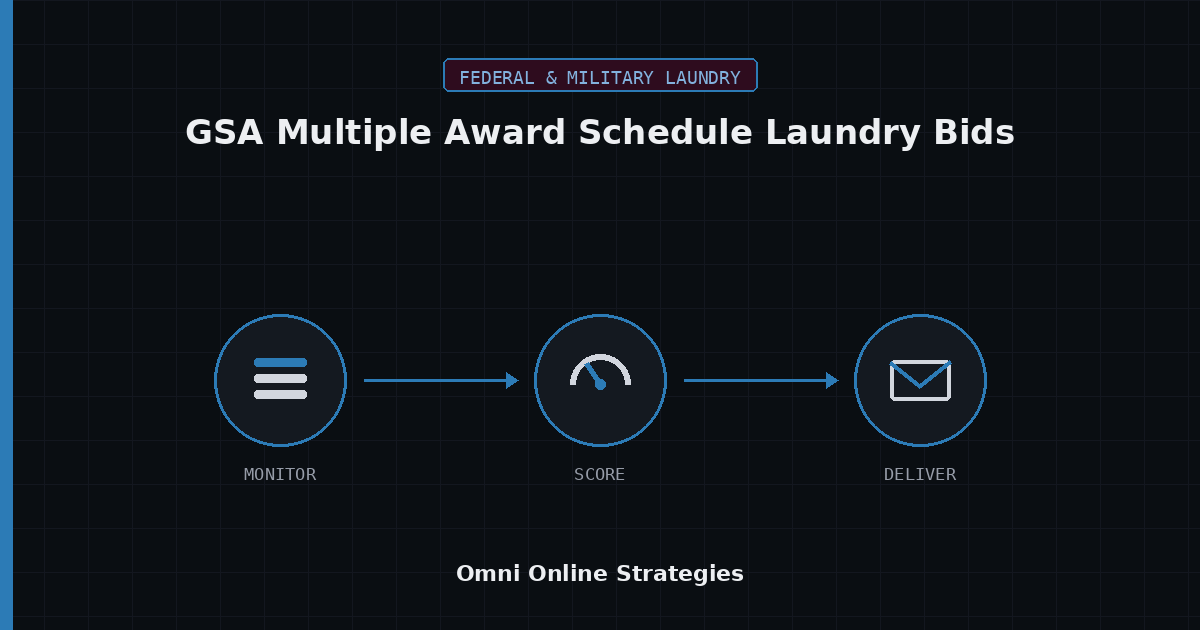AI Bid Agent for GSA Multiple Award Schedule Laundry Equipment Bids