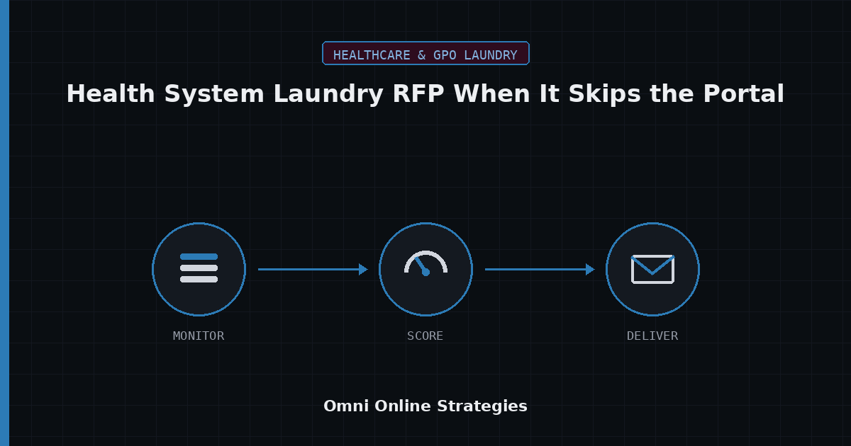 AI Bid Agent for Health System Laundry RFP When It Skips the Portal