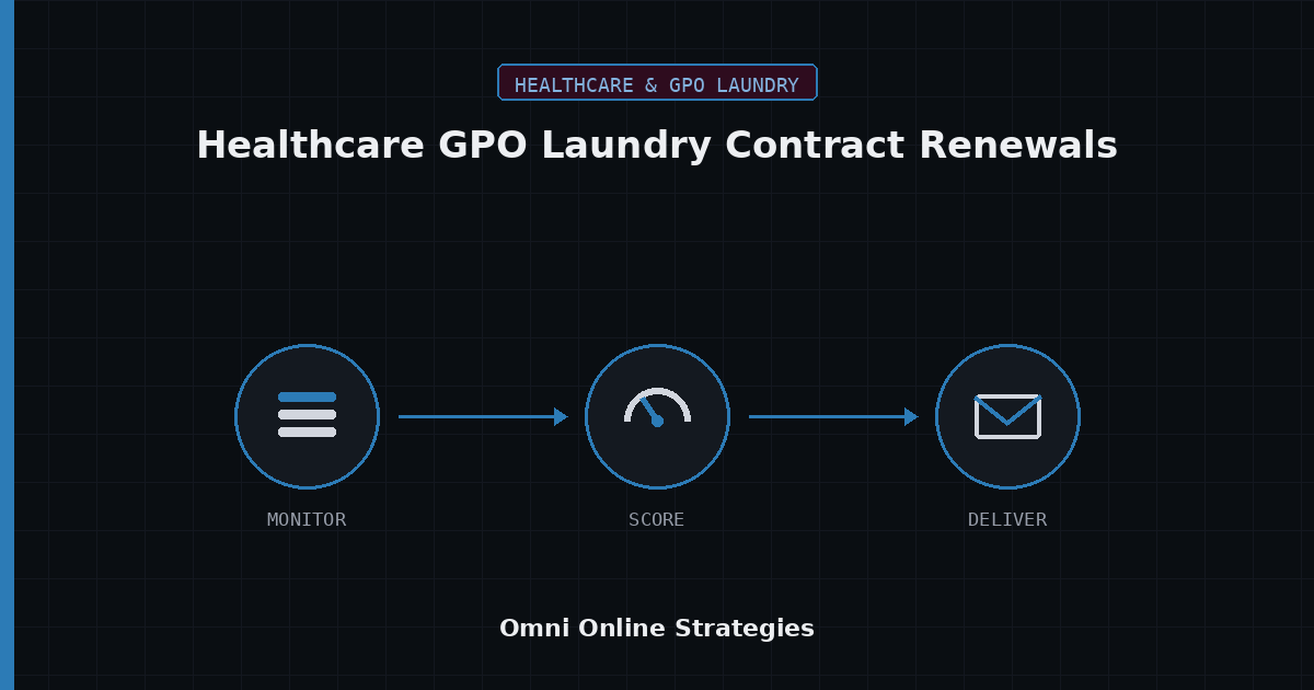 AI Bid Agent for Healthcare GPO Laundry Equipment Contract Renewals