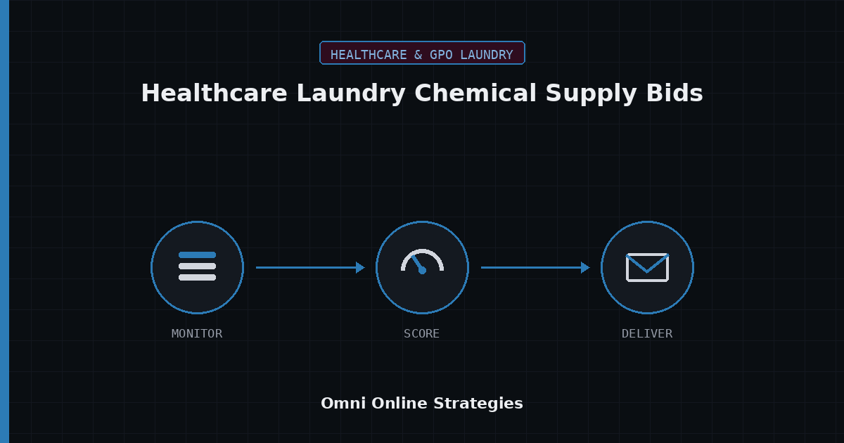 AI Bid Agent for Healthcare Laundry Detergent and Chemical Supply Bids