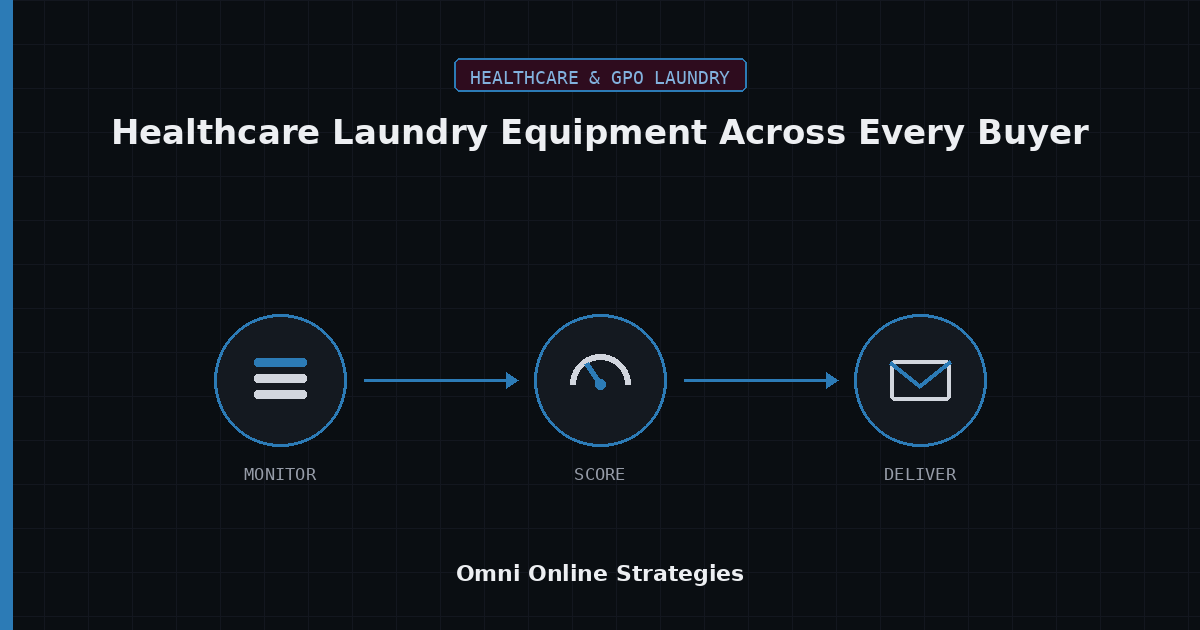 AI Bid Agent for Healthcare Laundry Equipment Across Every Buyer