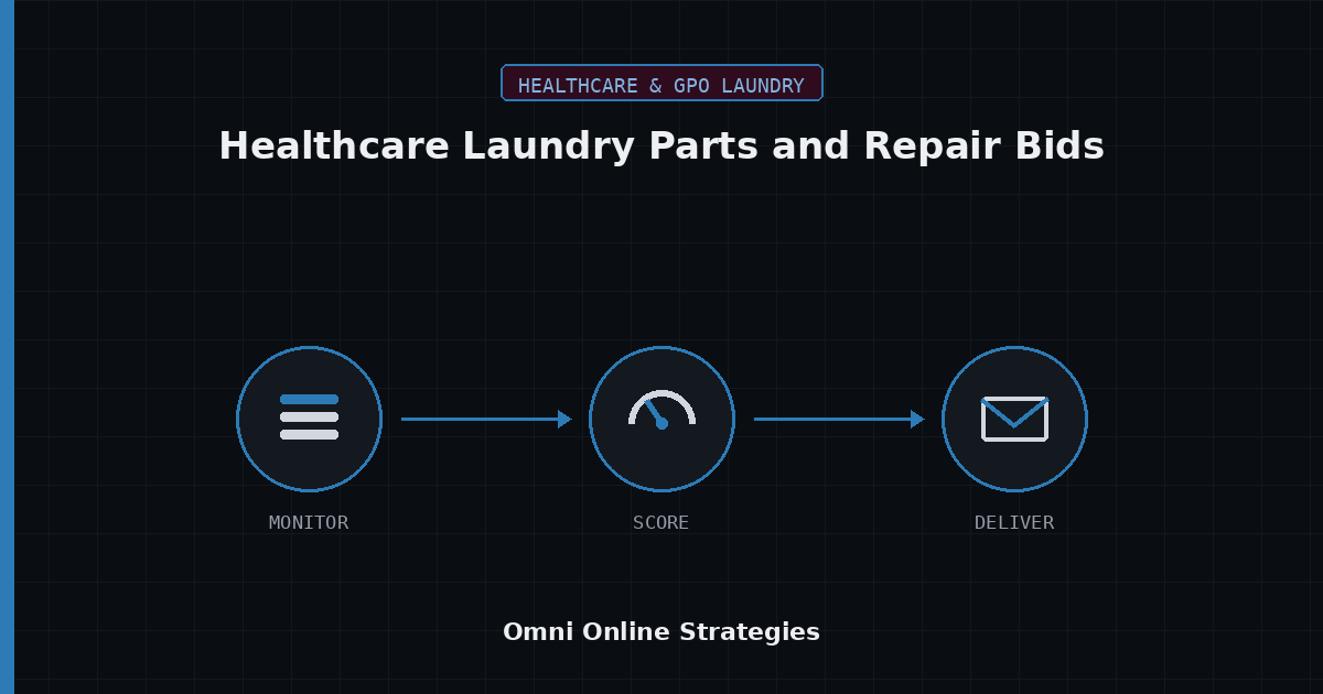 AI Bid Agent for Healthcare Laundry Equipment Parts and Repair Bids