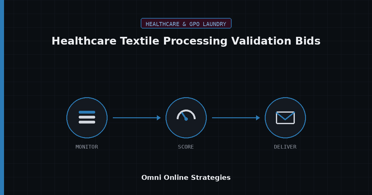 AI Bid Agent for Healthcare Textile Processing Validation Bids