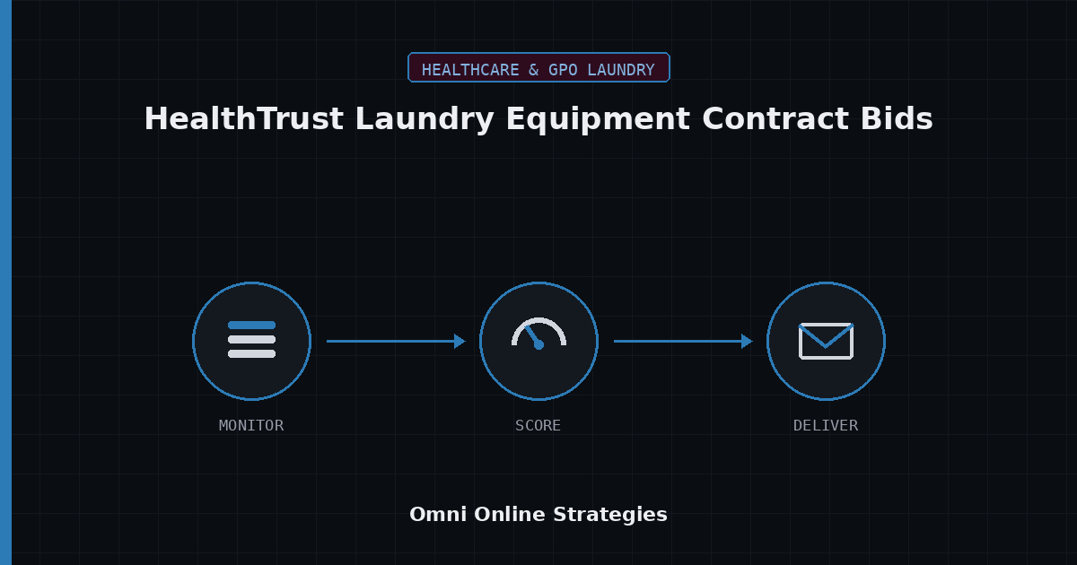 AI Bid Agent for HealthTrust Laundry Equipment Contract Bids